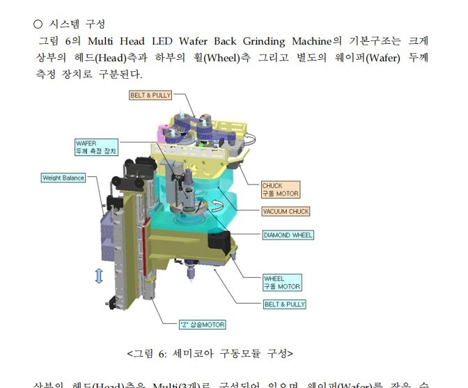 半导体晶圆减薄机核心技术研究WaferBackGrindingMachine38页
