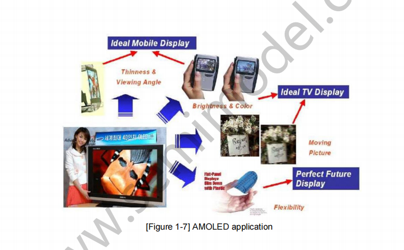 AMOLED及半导体快速热处理技术RTP与激光热处理技术资料-87页