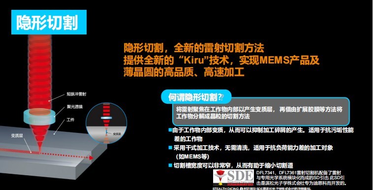 激光切割相关技术