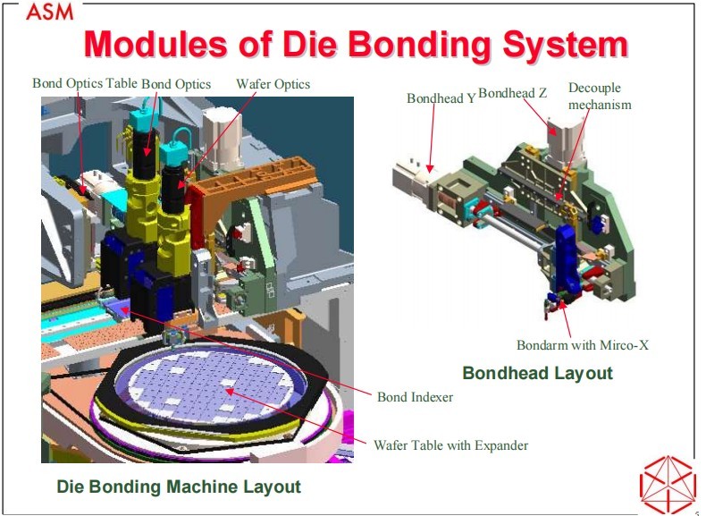 ASM固晶工艺-AM-Basic-Die-Bonding-Process-Quality