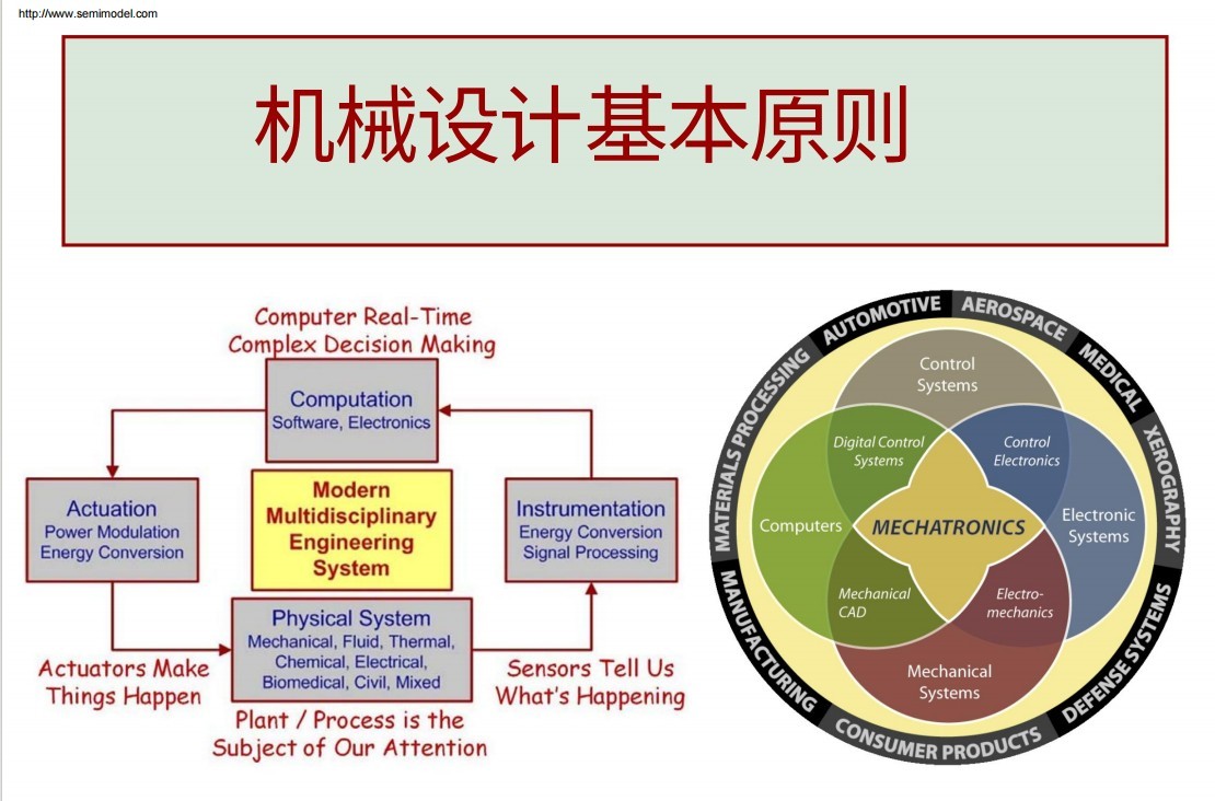 来自荷兰的精密机械设计原理