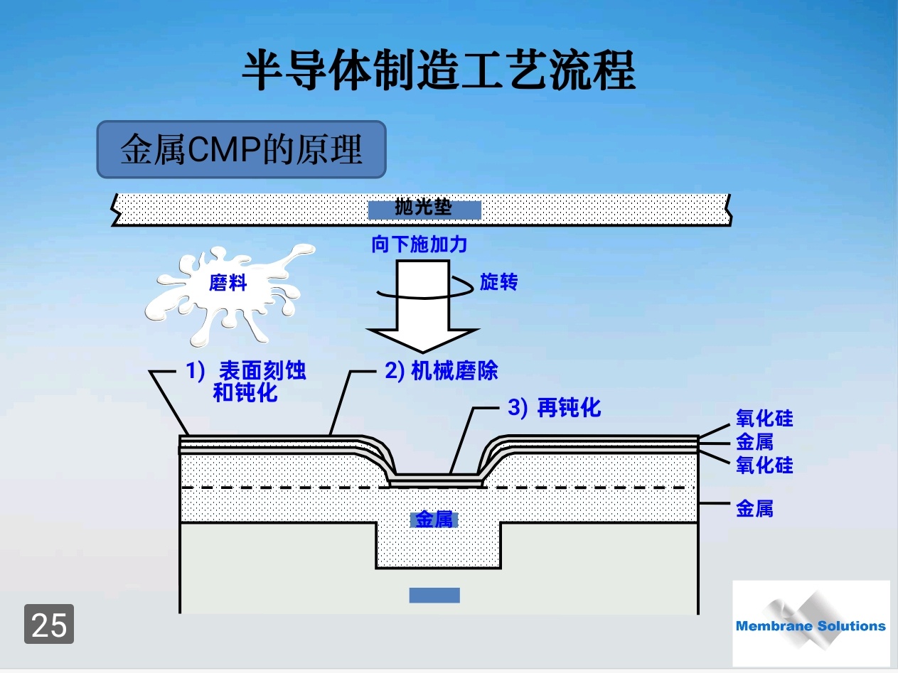 减薄抛光设备工作原理解及设备结构