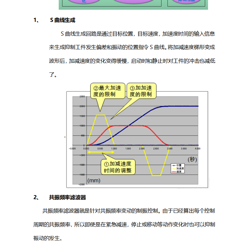 高速抑振技术资料和软件