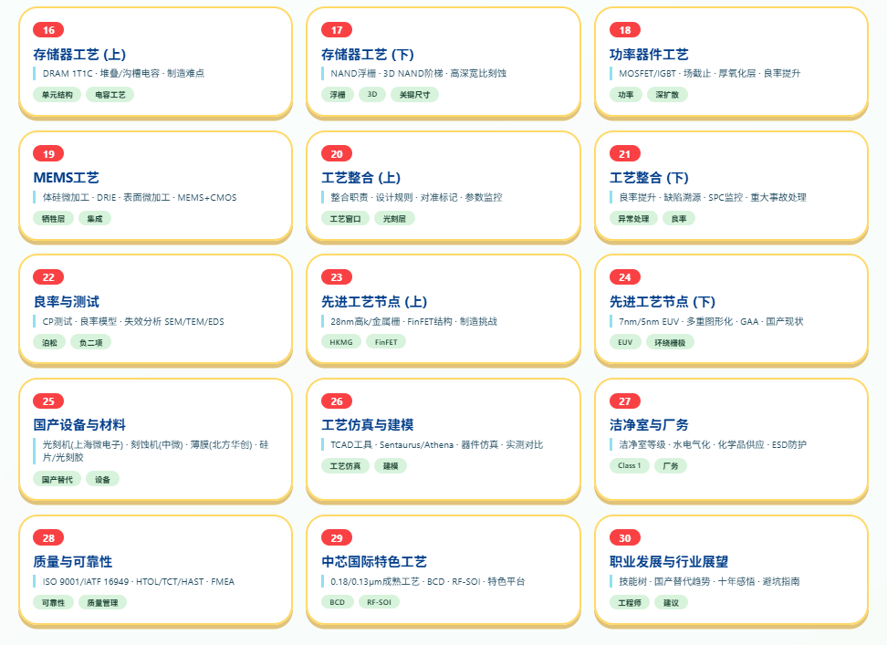 中芯国际国产晶圆制造工艺全解析