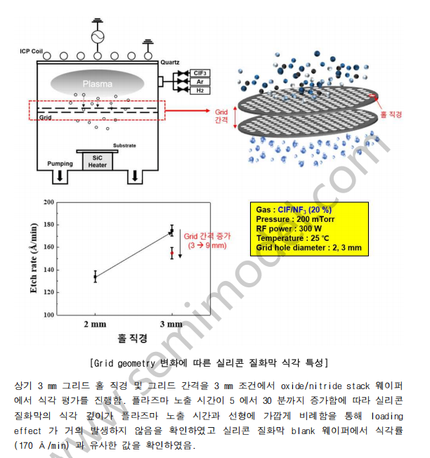 3D NAND 氧化物/氮化物选择性去除氮化硅的干法蚀刻工艺及应用技术开发37页
