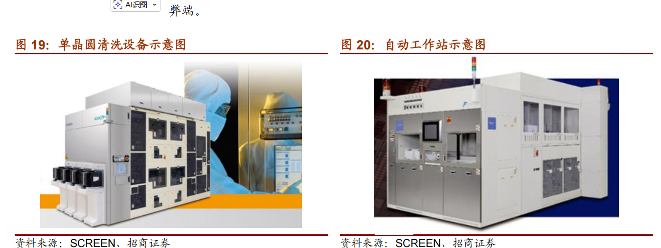 晶圆湿法清洗行业研究报告